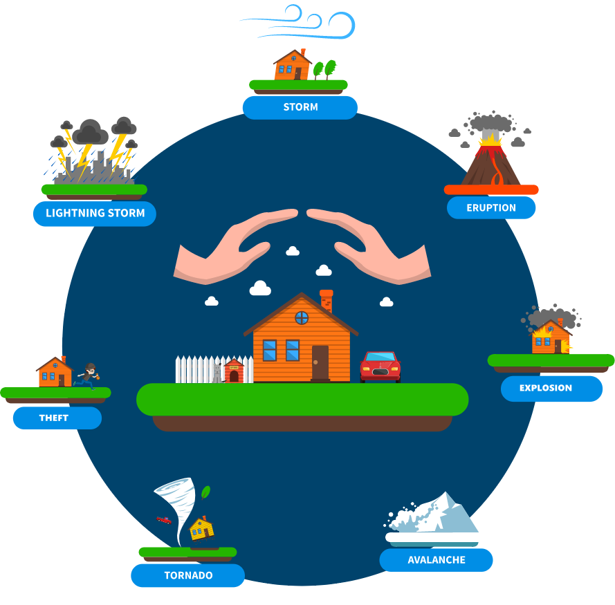 Types Of Risks Covered By Home Insuranc