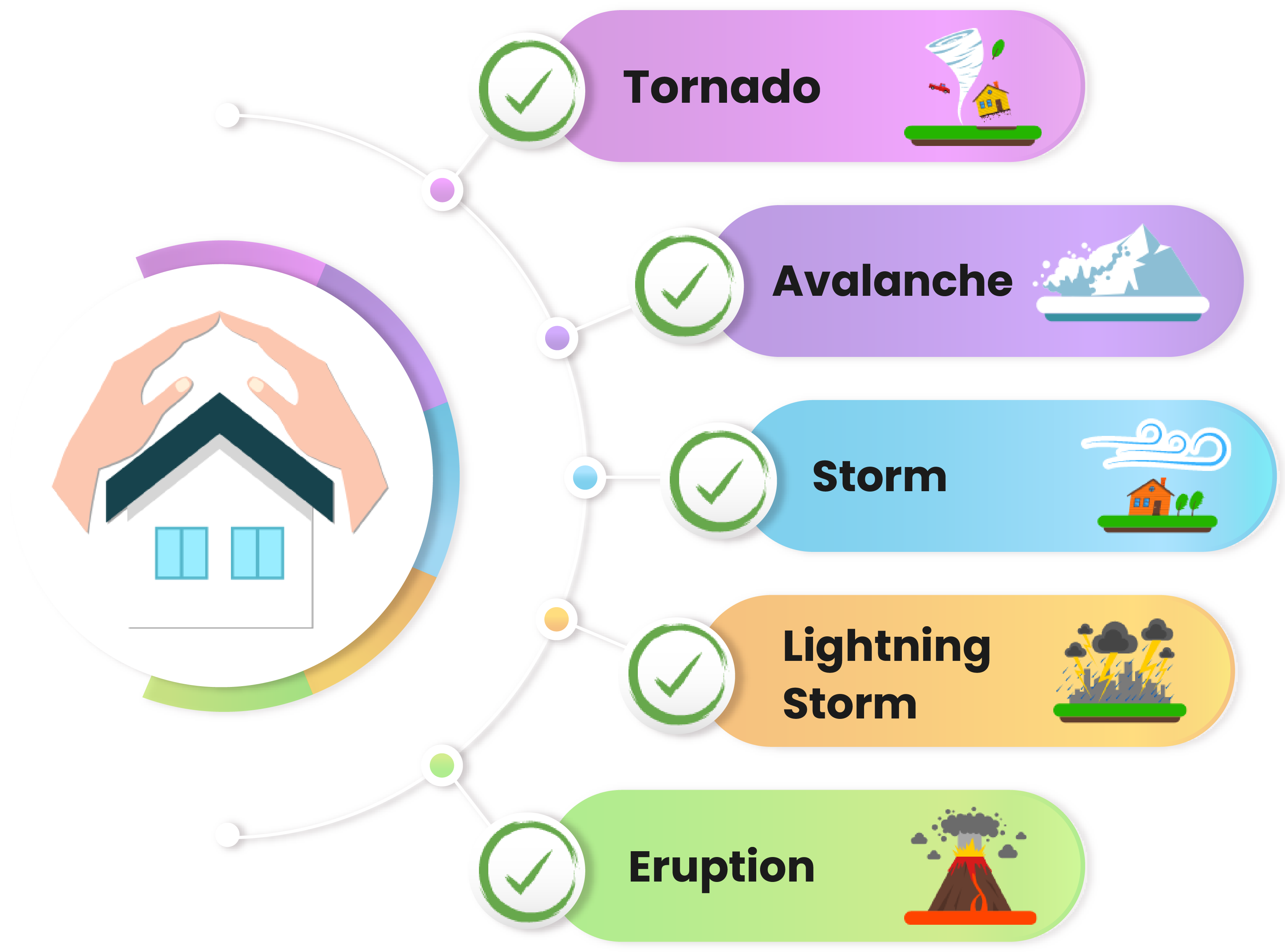 Best Home Insurance Companies