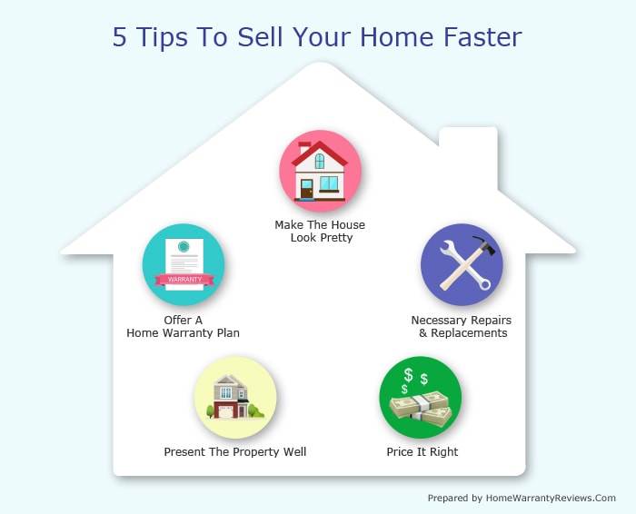 5 Tips To Sell Your Home Faster