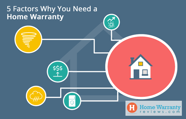 5 Factors Why You Need a Home Warranty