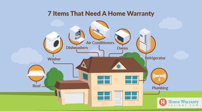 7 Items That Need a Home Warranty