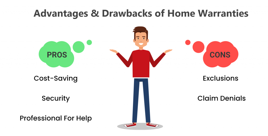 How Does A Home Warranty Work? A Comprehensive Guide To Protecting Your Home