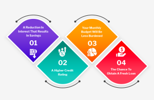 an infographic mentioning all the benefits of early loan repayment.