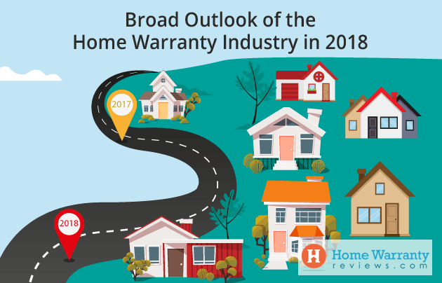 Broad Outlook of the Home Warranty Industry in 2018