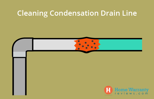 Cleaning Condensation Drain Line