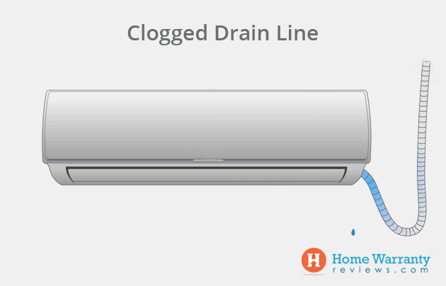 Clogged Drain Line