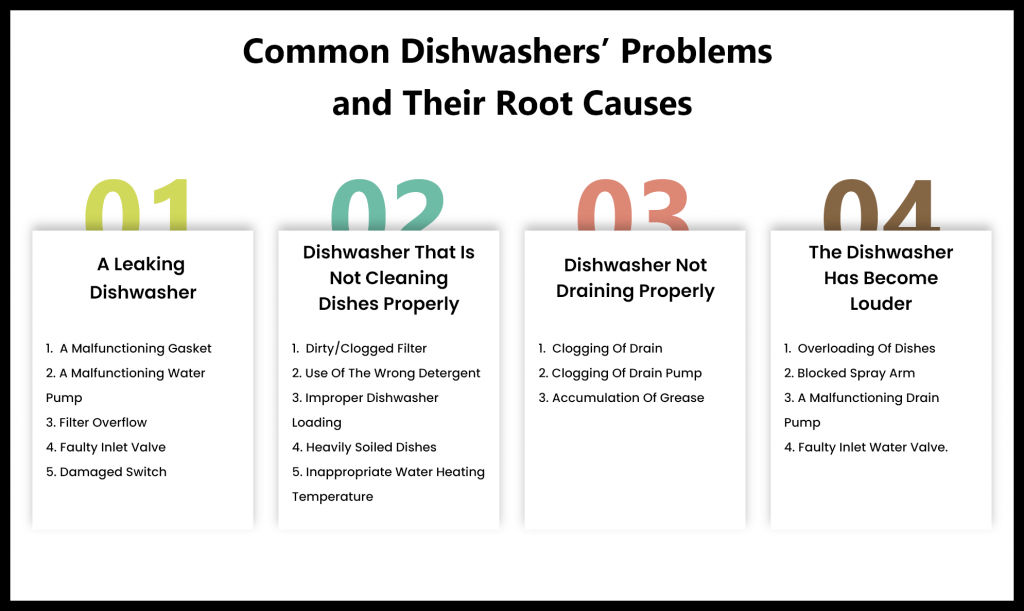 Common Dishwashers’ Problems And Their Root Causes 