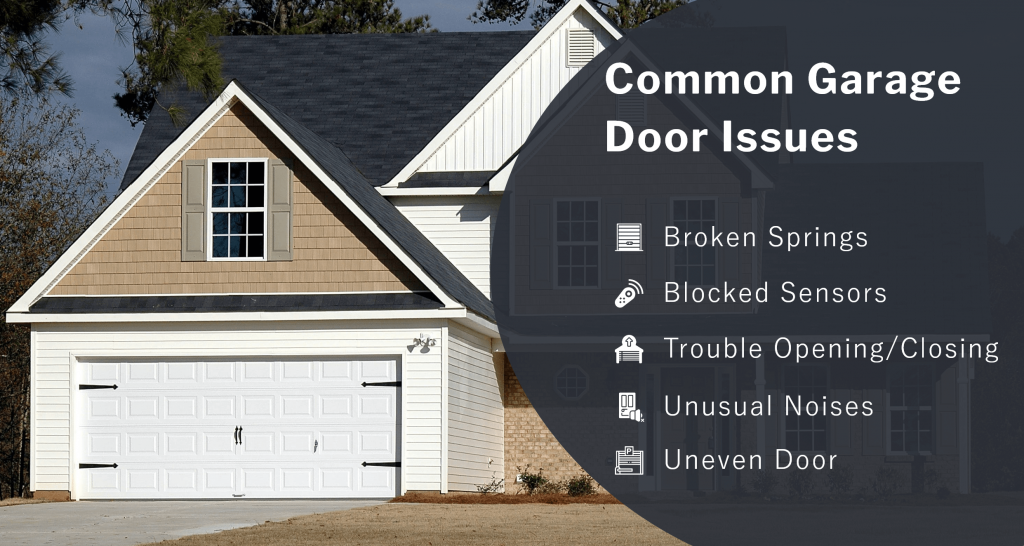 Image Displaying The Garage Door And Most Common Garage Door Issues That Homeowners Might Face.