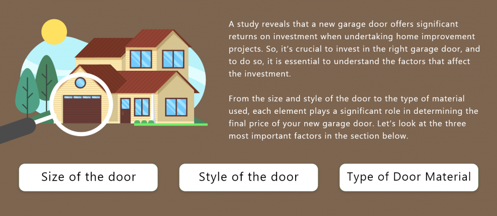 Infographic Mentioning The Main Factors Affecting Garage Door Replacement Costs