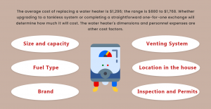 An infographic displaying various factors influencing the water heater costs