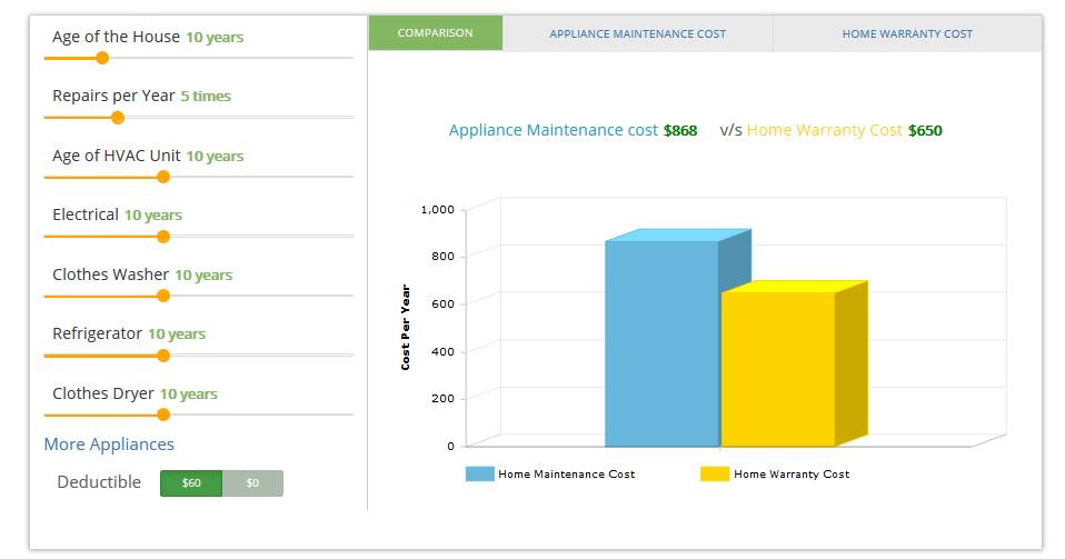 home maintenance services cost