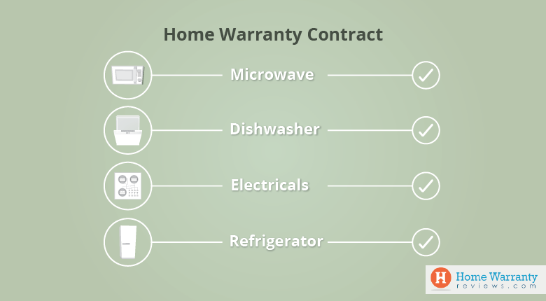 Home Warranty Contract