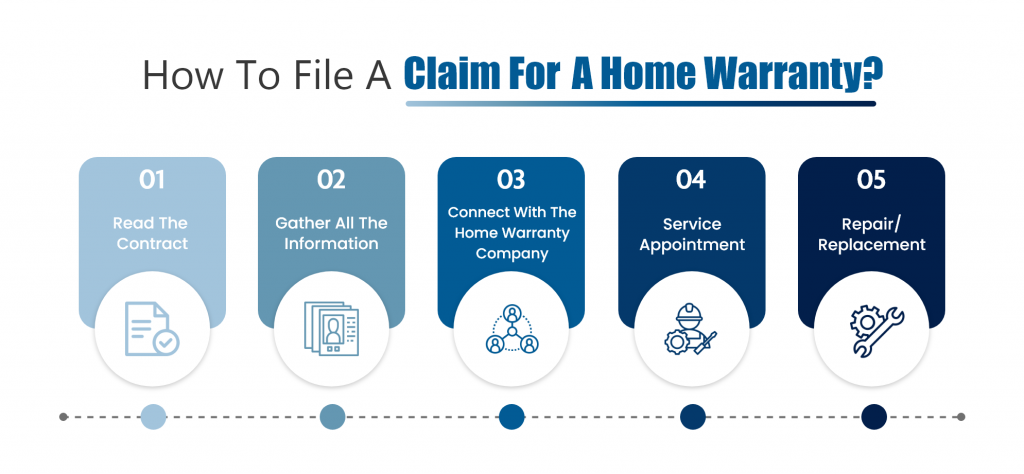 How To File A Claim For A Home Warranty?