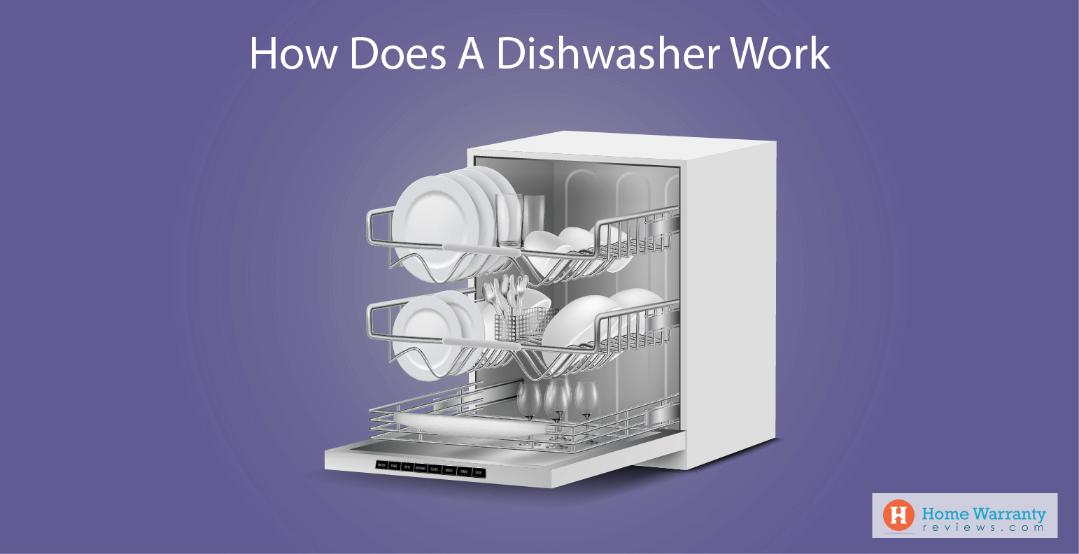 Mechanisms 101: How Does A Dishwasher Work?