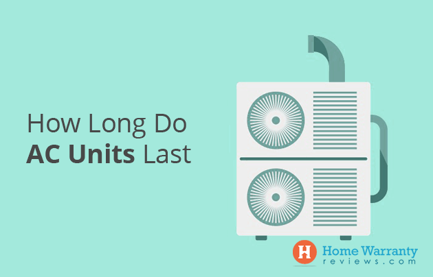 How long do AC units last