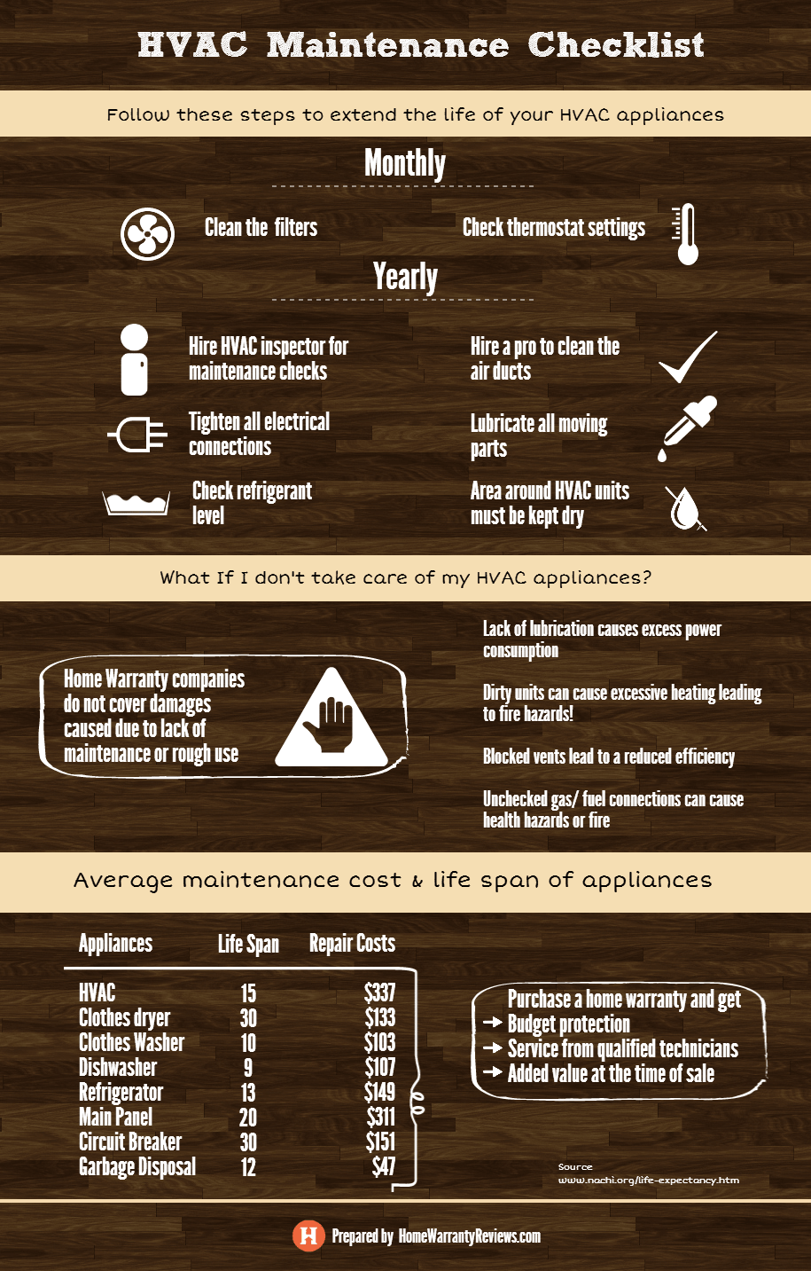 HVAC Maintenance Checklist