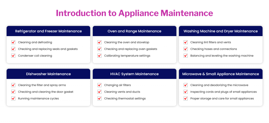 Introduction To Appliance Maintenance