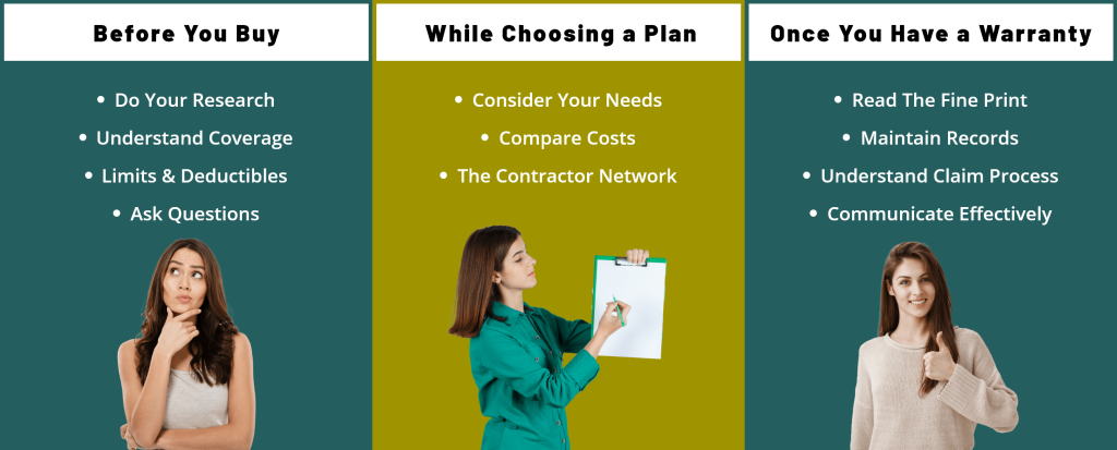 an infographic depicting the key suggestions while choosing a home warranty