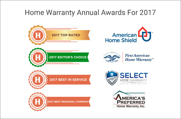 Home Warranty Awards