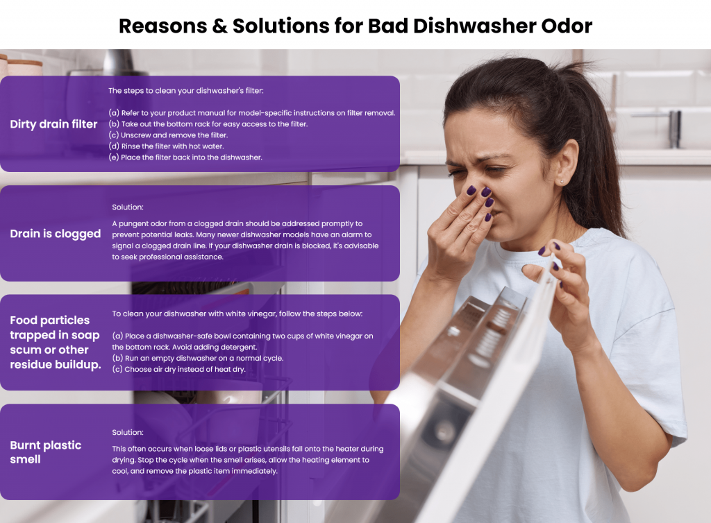 Reasons & Solutions For Bad Dishwasher Odor
