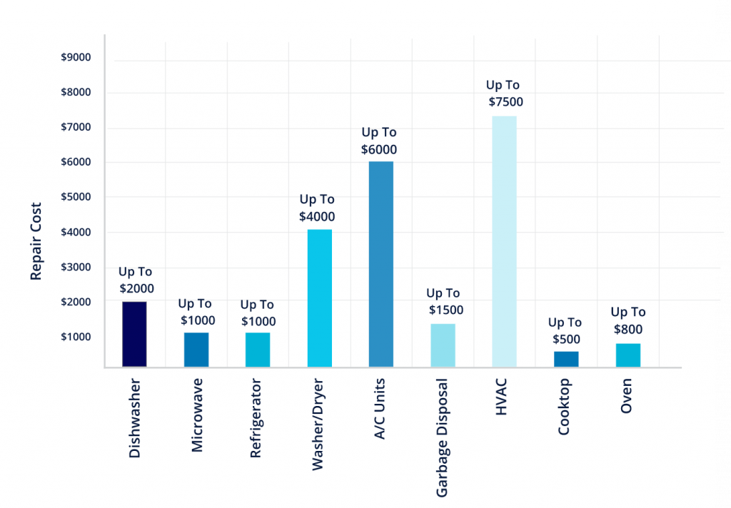 Repair_And_Replacement_Cost_Of_Various_Appliances_In_Georgia