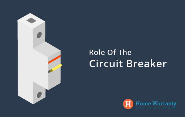 What Does a Circuit Breaker Do?