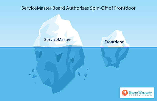 ServiceMaster Board Authorizes Spin-Off of Frontdoor