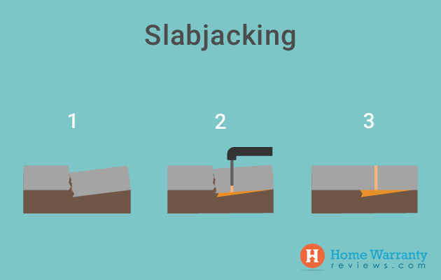 Slabjacking