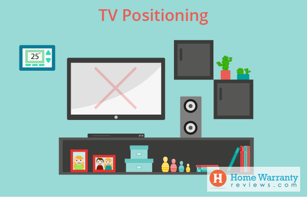 TV Positioning