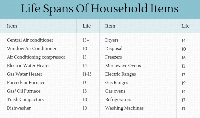 Home Warranty Comparison Chart