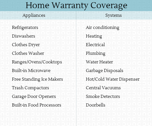 Home Warranty Comparison Chart