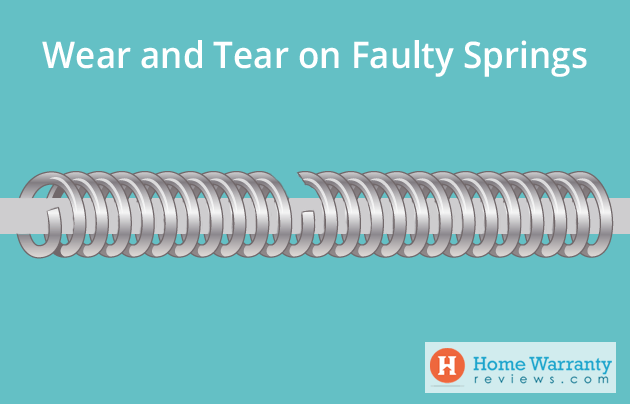 Wear and Tear on Faulty Springs