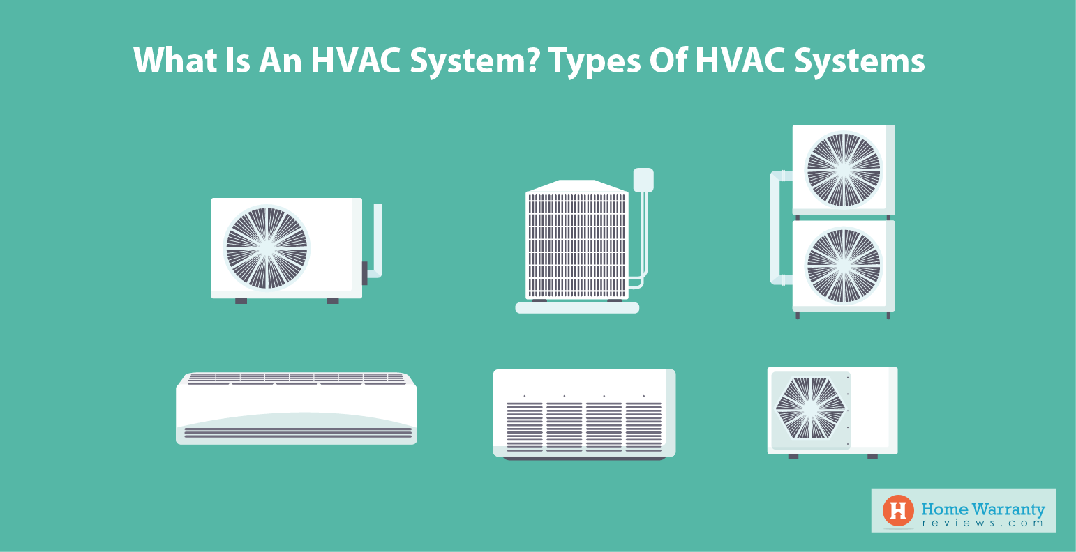 What Is An HVAC System? Types Of HVAC Systems