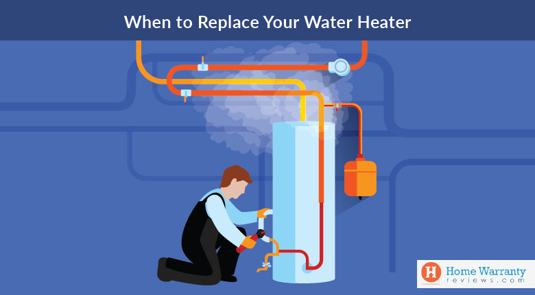 When to Replace Your Water Heater