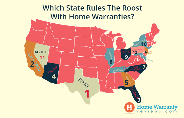 Which State Rules The Roost With Home Warranties?