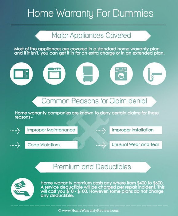 hms home warranty insurance