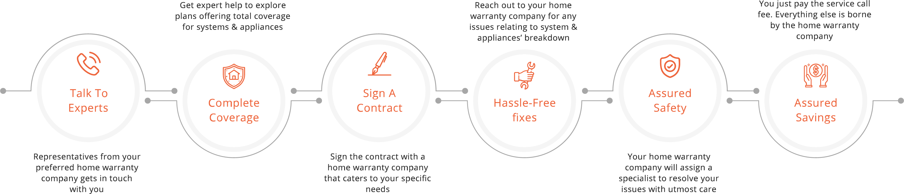 Home Warranty