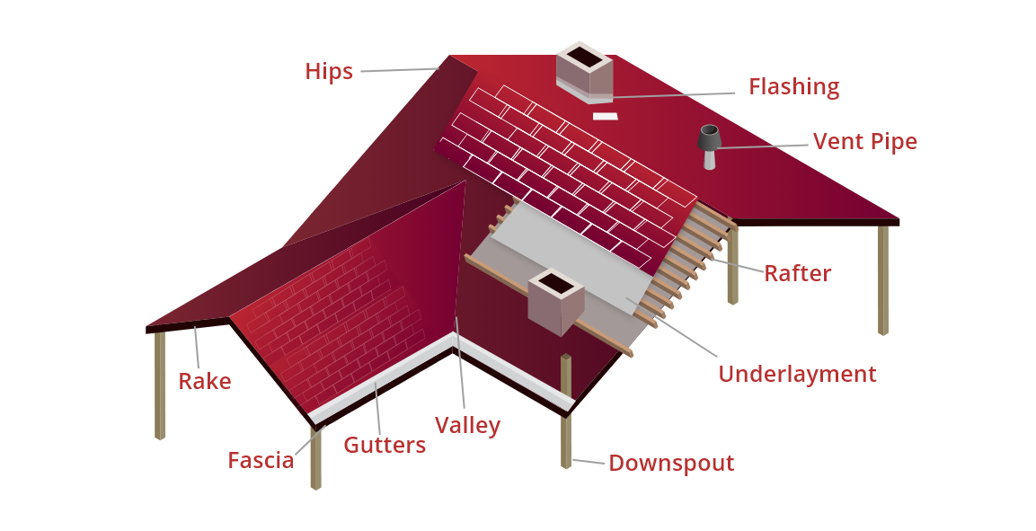 Roof-Types-img