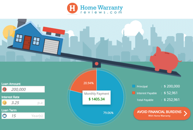 Mortgage Payment Chart Principal Interest